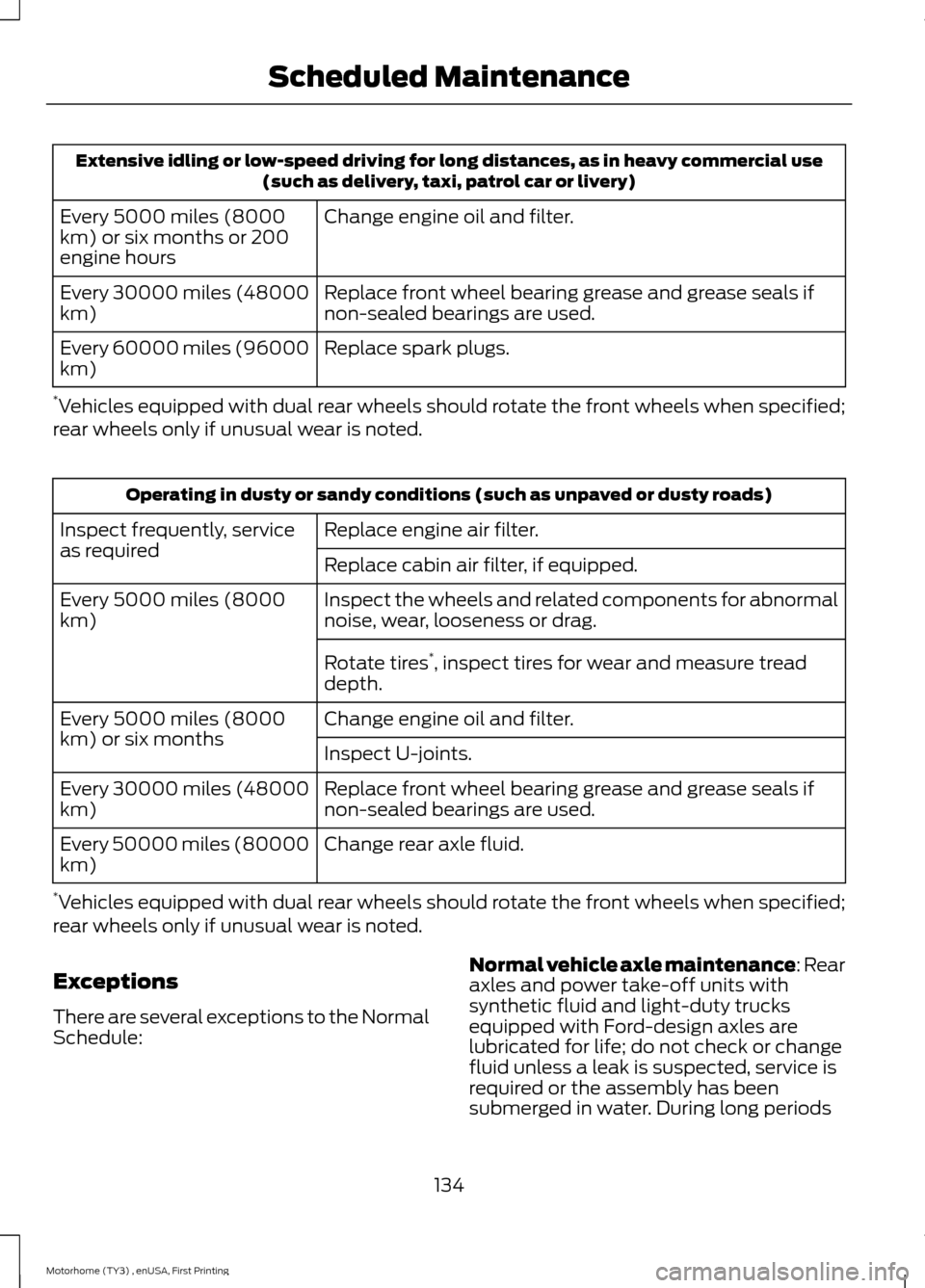 FORD F SERIES MOTORHOME AND COMMERCIAL CHASSIS 2016 13.G User Guide Extensive idling or low-speed driving for long distances, as in heavy commercial use(such as delivery, taxi, patrol car or livery)
Change engine oil and filter.Every 5000 miles (8000km) or six months 