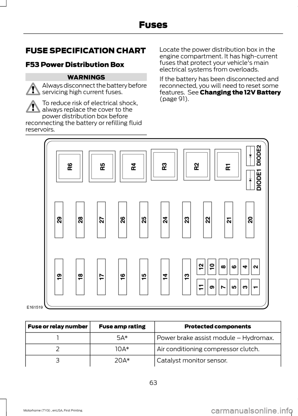 FORD F SERIES MOTORHOME AND COMMERCIAL CHASSIS 2016 13.G Owners Manual FUSE SPECIFICATION CHART
F53 Power Distribution Box
WARNINGS
Always disconnect the battery beforeservicing high current fuses.
To reduce risk of electrical shock,always replace the cover to thepower d