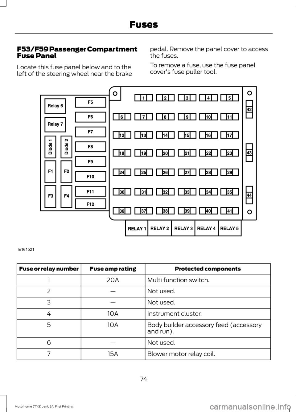 FORD F SERIES MOTORHOME AND COMMERCIAL CHASSIS 2016 13.G Manual PDF F53/F59 Passenger CompartmentFuse Panel
Locate this fuse panel below and to theleft of the steering wheel near the brake
pedal. Remove the panel cover to accessthe fuses.
To remove a fuse, use the fus
