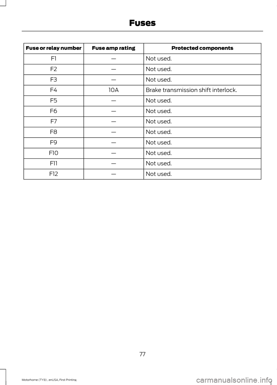 FORD F SERIES MOTORHOME AND COMMERCIAL CHASSIS 2016 13.G Manual PDF Protected componentsFuse amp ratingFuse or relay number
Not used.—F1
Not used.—F2
Not used.—F3
Brake transmission shift interlock.10AF4
Not used.—F5
Not used.—F6
Not used.—F7
Not used.—F