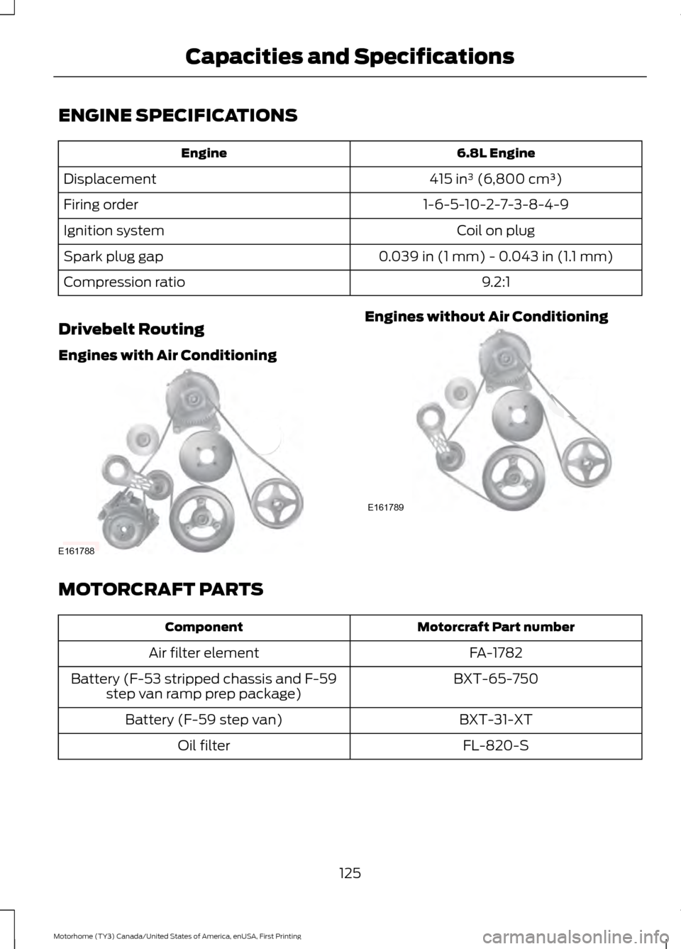 FORD F SERIES MOTORHOME AND COMMERCIAL CHASSIS 2017 13.G User Guide ENGINE SPECIFICATIONS
6.8L Engine
Engine
415 in³ (6,800 cm³)
Displacement
1-6-5-10-2-7-3-8-4-9
Firing order
Coil on plug
Ignition system
0.039 in (1 mm) - 0.043 in (1.1 mm)
Spark plug gap
9.2:1
Comp