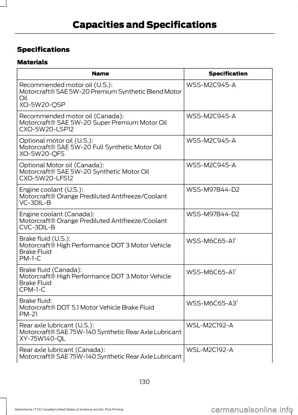 FORD F SERIES MOTORHOME AND COMMERCIAL CHASSIS 2017 13.G User Guide Specifications
Materials
Specification
Name
WSS-M2C945-A
Recommended motor oil (U.S.):
Motorcraft® SAE 5W-20 Premium Synthetic Blend Motor
Oil
XO-5W20-QSP
WSS-M2C945-A
Recommended motor oil (Canada):