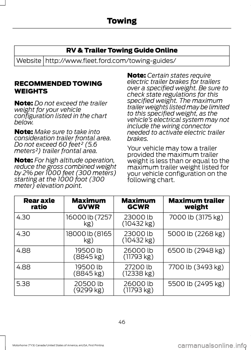 FORD F SERIES MOTORHOME AND COMMERCIAL CHASSIS 2017 13.G Service Manual RV & Trailer Towing Guide Online
http://www.fleet.ford.com/towing-guides/
Website
RECOMMENDED TOWING
WEIGHTS
Note: Do not exceed the trailer
weight for your vehicle
configuration listed in the chart
b FORD F SERIES MOTORHOME AND COMMERCIAL CHASSIS 2017 13.G Service Manual RV & Trailer Towing Guide Online
http://www.fleet.ford.com/towing-guides/
Website
RECOMMENDED TOWING
WEIGHTS
Note: Do not exceed the trailer
weight for your vehicle
configuration listed in the chart
b