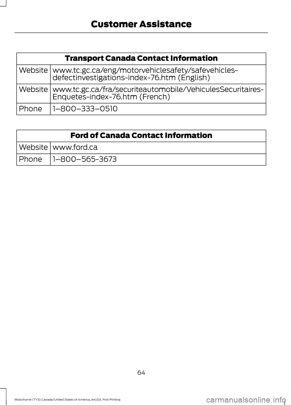 FORD F SERIES MOTORHOME AND COMMERCIAL CHASSIS 2017 13.G Owners Manual Transport Canada Contact Information
www.tc.gc.ca/eng/motorvehiclesafety/safevehicles-
defectinvestigations-index-76.htm (English)
Website
www.tc.gc.ca/fra/securiteautomobile/VehiculesSecuritaires-
En