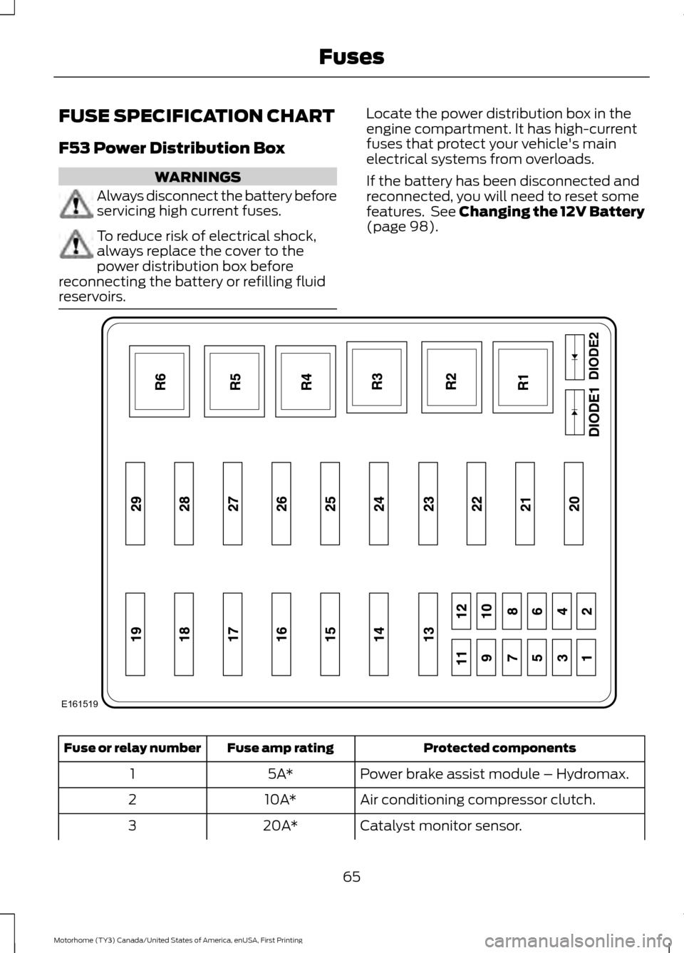 FORD F SERIES MOTORHOME AND COMMERCIAL CHASSIS 2017 13.G Owners Manual FUSE SPECIFICATION CHART
F53 Power Distribution Box
WARNINGS
Always disconnect the battery before
servicing high current fuses.
To reduce risk of electrical shock,
always replace the cover to the
powe