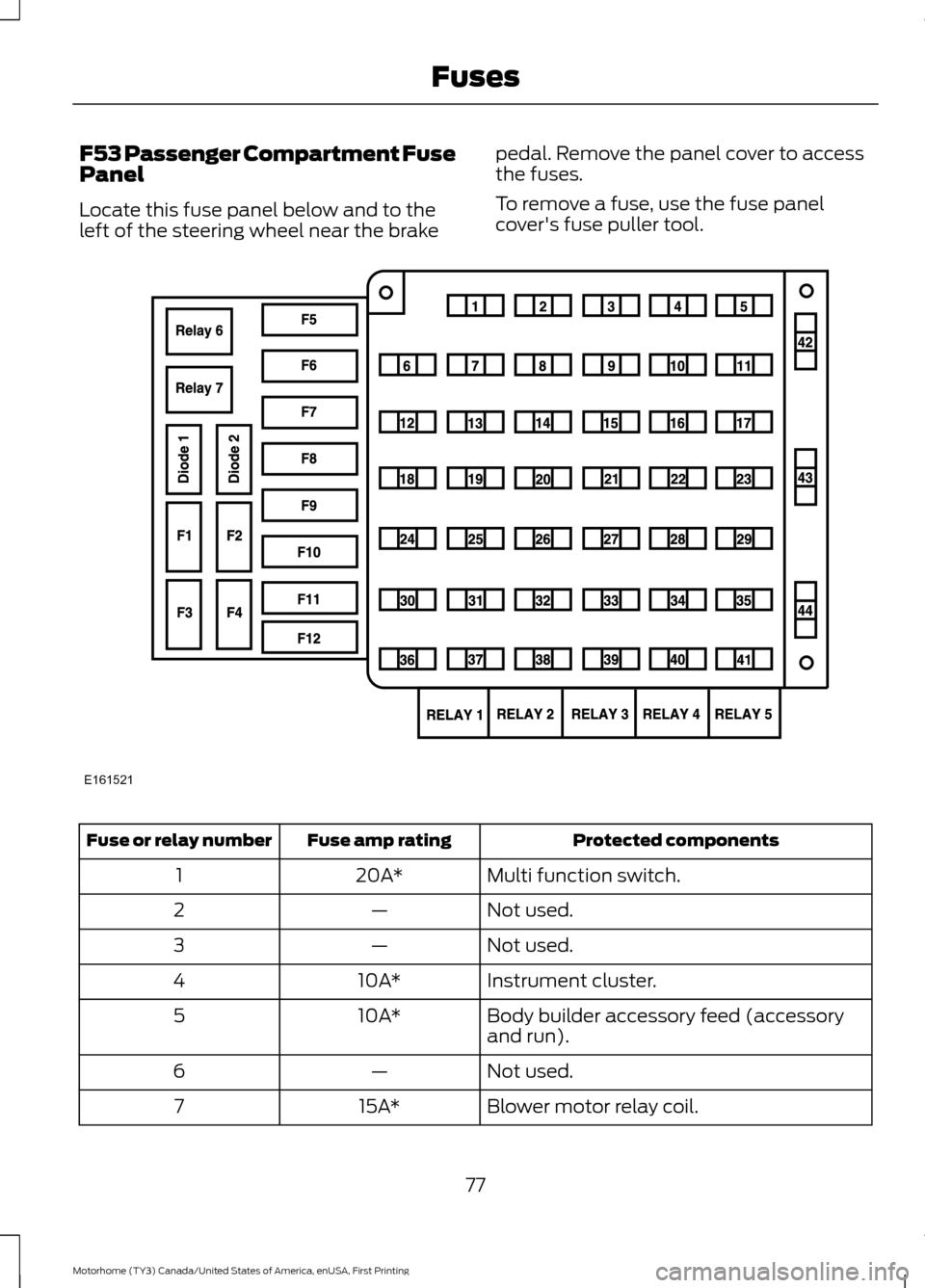 FORD F SERIES MOTORHOME AND COMMERCIAL CHASSIS 2017 13.G Owners Manual F53 Passenger Compartment Fuse
Panel
Locate this fuse panel below and to the
left of the steering wheel near the brake
pedal. Remove the panel cover to access
the fuses.
To remove a fuse, use the fuse