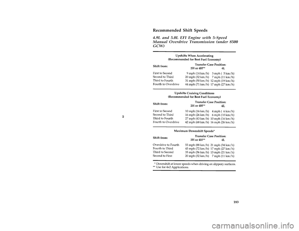 FORD F150 1996 10.G Owners Manual 183
*
[DR13250(B F )03/91]
Recommended Shift Speeds
*
[DR13500( F )03/94]
4.9L and 5.0L EFI Engine with 5-Speed
Manual Overdrive Transmission (under 8500
GCW)
[DR13600( F )02/95]
twenty-eight pica cha