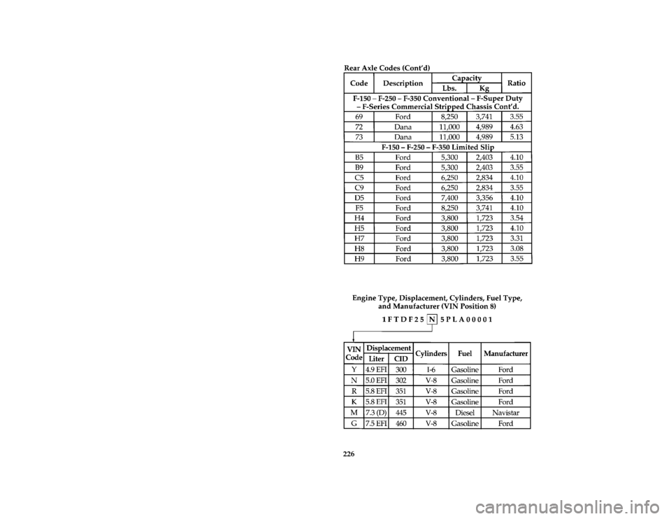 FORD F150 1996 10.G Owners Manual 226 [DR34750( F )04/95]
twenty-two pica chart:0020496-D
[DR34780( F )02/95]
fourteen pica chart:0020473-DFile:ltdrf.ex
Update:Thu May  9 15:17:55 1996 