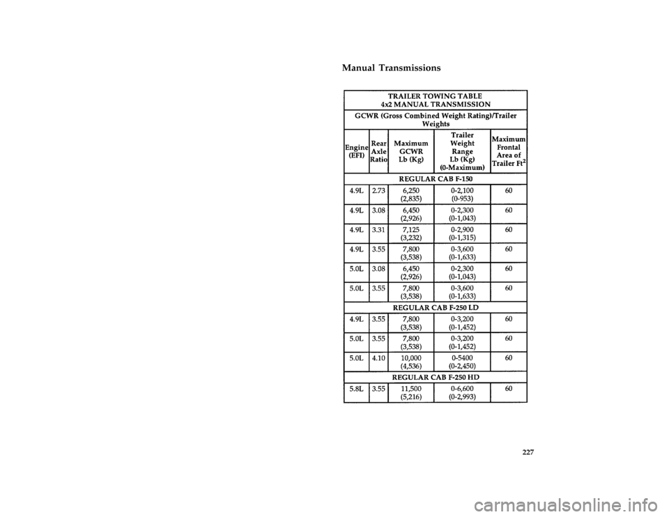 FORD F150 1996 10.G Owners Manual 227
*
[DR34790( F )04/89]
Manual Transmissions
[DR34800(F )]
Thirty-six pica chart:0020170-GFile:ltdrf.ex
Update:Thu May  9 15:17:55 1996 