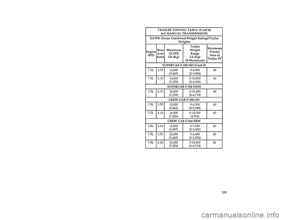FORD F150 1996 10.G Owners Manual 229 [DR34915( F )05/95]
thirty-six pica chart:0021093-D
File:ltdrf.ex
Update:Thu May  9 15:17:55 1996 