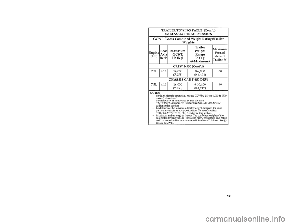 FORD F150 1996 10.G Owners Manual 233 [DR34970( F )05/95]
thirty pica chart:0021095-E
File:ltdrf.ex
Update:Thu May  9 15:17:55 1996 