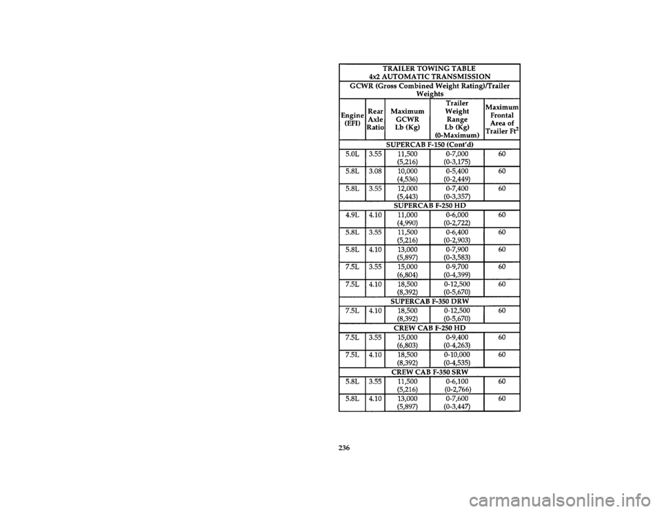 FORD F150 1996 10.G Owners Manual 236 [DR35100( F )04/95]
thirty-six pica chart:0020943-E
File:ltdrf.ex
Update:Thu May  9 15:17:55 1996 
