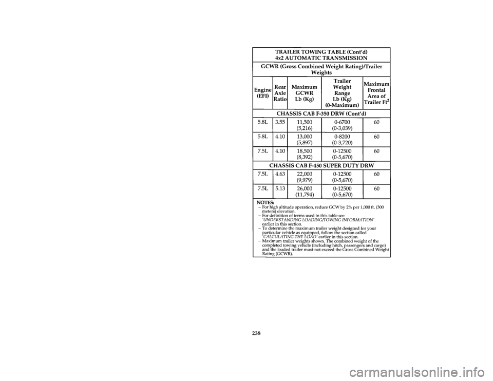 FORD F150 1996 10.G Owners Manual 238 [DR35140( F )02/95]
thirty pica chart:0021092-B
File:ltdrf.ex
Update:Thu May  9 15:17:55 1996 
