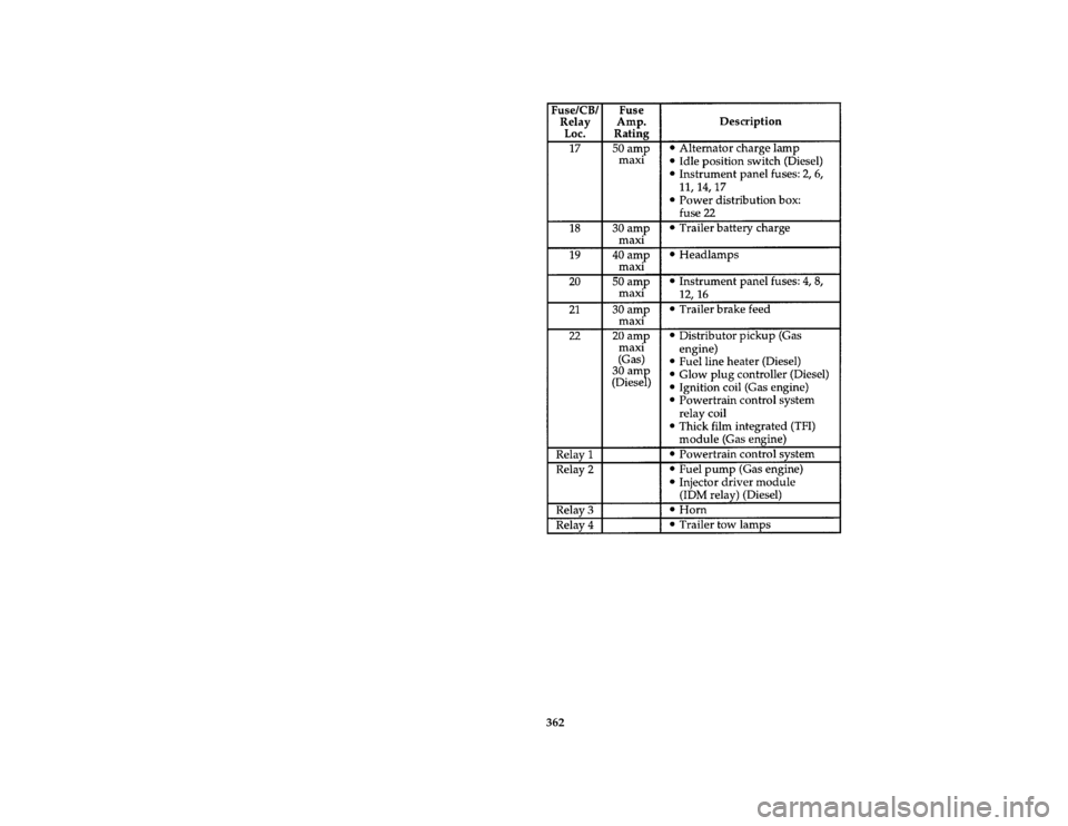FORD F150 1996 10.G Owners Manual 362 [SV42158( F )05/95]
thirty-four pica chart:0021010-G
File:ltsvf.ex
Update:Thu May  9 15:30:19 1996 