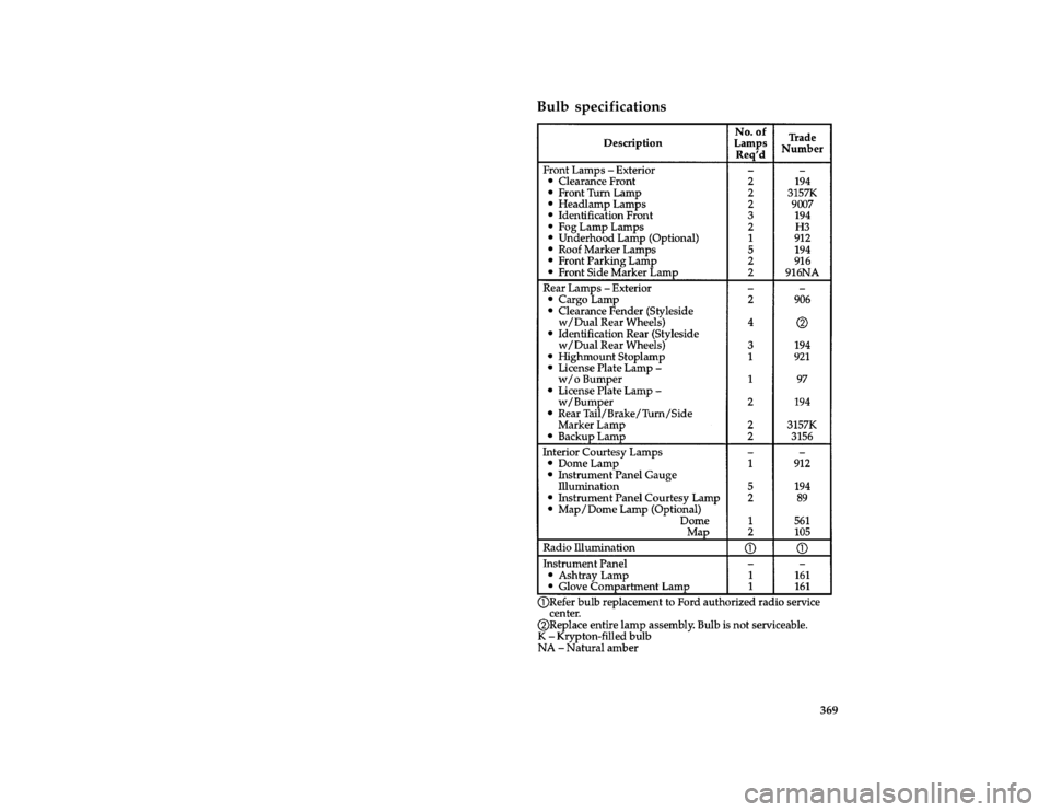 FORD F150 1996 10.G Owners Manual 369 %
*
[SV47625(BEF )02/95]
Bulb specifications
*
[SV48000( F )02/95]
thirty-six pica chart:0020412-I
File:ltsvf.ex
Update:Thu May  9 15:30:19 1996 
