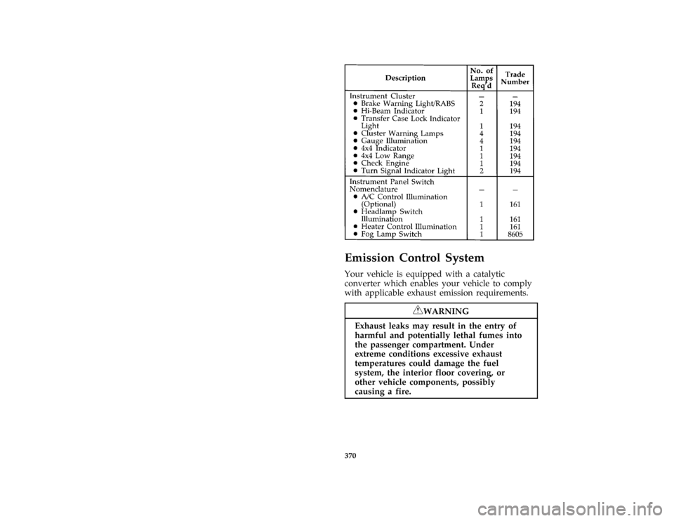 FORD F150 1996 10.G Owners Manual 370
*
[SV48100( F )06/92]
eighteen pica chart:0020413-F
%*
[SV48600( ALL)03/95]
Emission Control System
*
[SV48700(BEF )05/95]
Your vehicle is equipped with a catalytic
converter which enables your ve