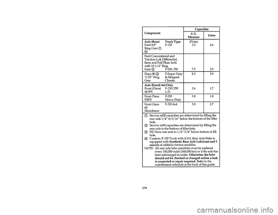 FORD F150 1996 10.G Owners Manual 378 [SV52340( F )02/95]
thirty-six pica chart:0020504-M
File:ltsvf.ex
Update:Thu May  9 15:30:19 1996 