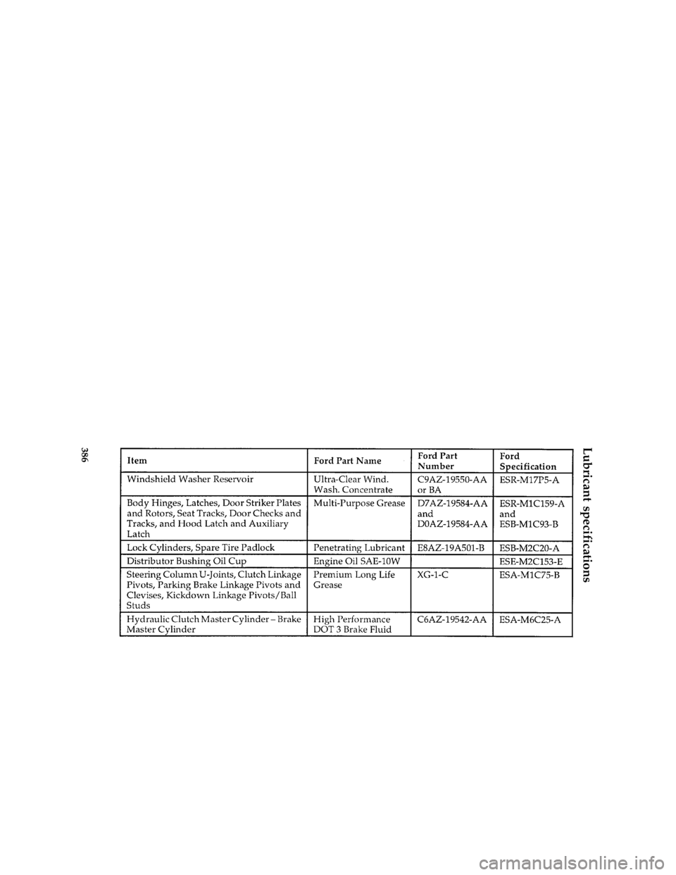FORD F150 1996 10.G Owners Manual 386
*
[SV53500( ALL)01/95]
Lubricant specifications
[SV54700( F )05/95]
thirty-six pica chart:0020445-IFile:ltsvf.ex
Update:Thu May  9 15:30:19 1996 
