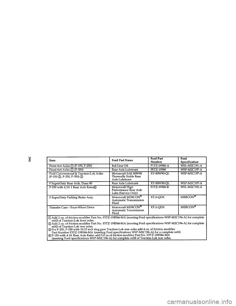 FORD F150 1996 10.G Owners Manual 390 [SV54900( F )04/95]
thirty-six pica chart:0020447-P
File:ltsvf.ex
Update:Thu May  9 15:30:19 1996 