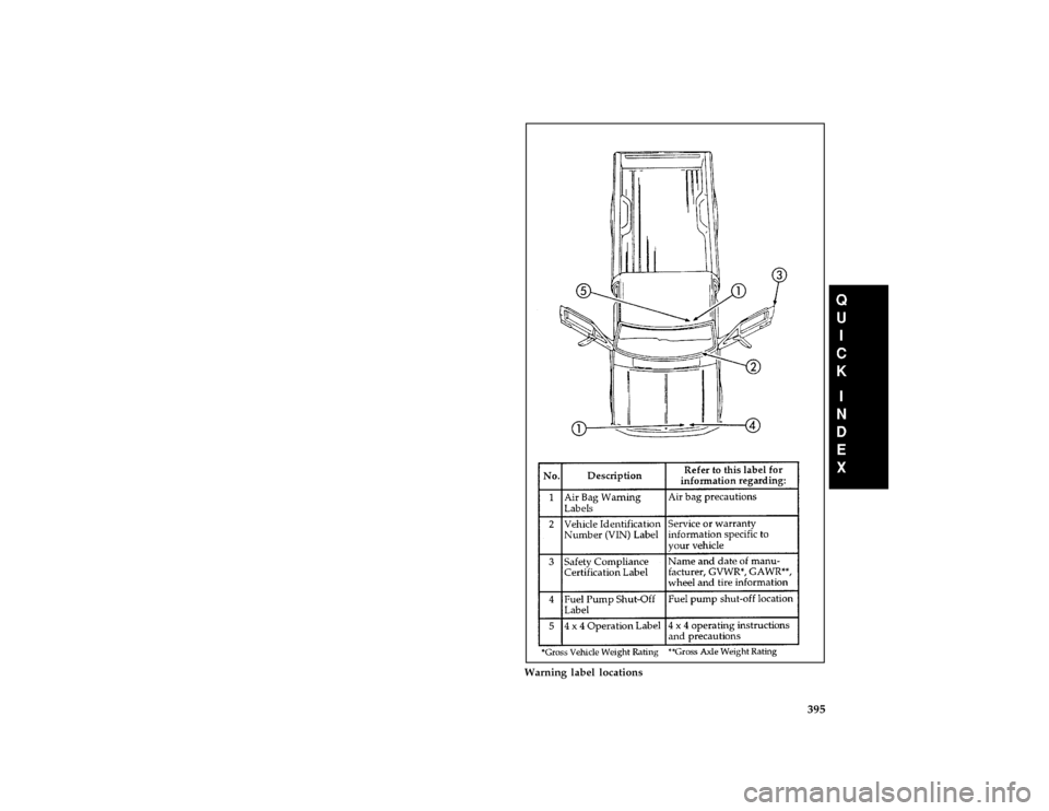 FORD F150 1996 10.G Owners Manual 395 [QI02600( F )05/95]
full page art:0021503-B
Warning label locations
File:ltqif.ex
Update:Thu May  9 15:23:25 1996 