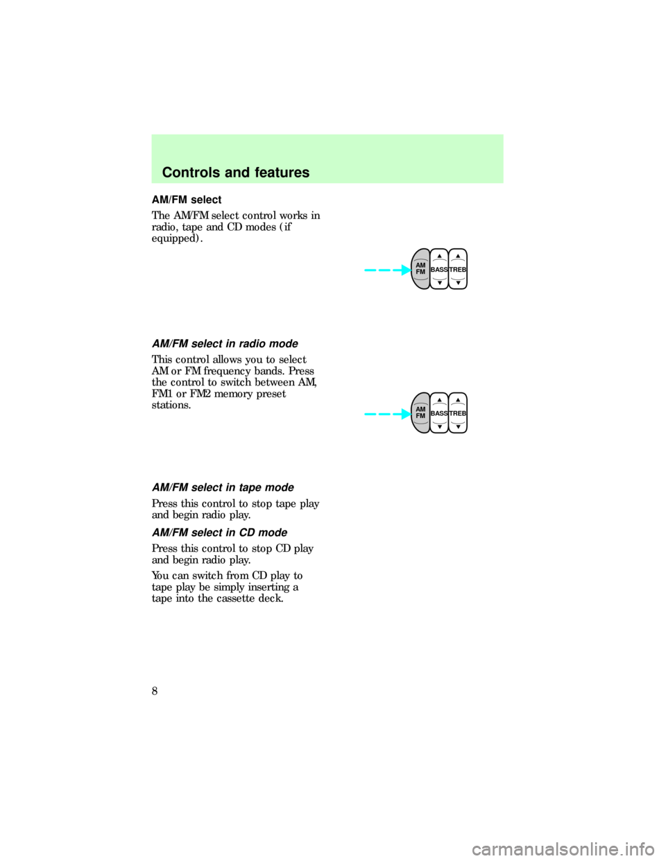 FORD F150 1997 10.G Audio Guide AM/FM select
The AM/FM select control works in
radio, tape and CD modes (if
equipped).
AM/FM select in radio mode
This control allows you to select
AM or FM frequency bands. Press
the control to switc