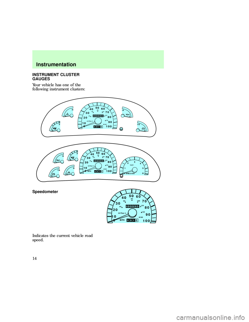 FORD F150 1997 10.G Owners Manual INSTRUMENT CLUSTER
GAUGES
Your vehicle has one of the
following instrument clusters:
Speedometer
Indicates the current vehicle road
speed.
1050
3070
4080
120
140
18 0
40
20
0
10090 60
8060100
20   km/