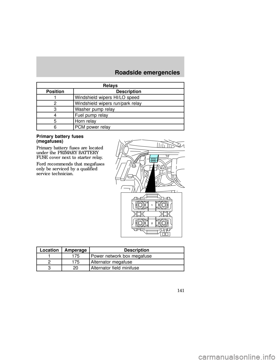 FORD F150 1997 10.G Owners Manual Relays
Position Description
1 Windshield wipers HI/LO speed
2 Windshield wipers run/park relay
3 Washer pump relay
4 Fuel pump relay
5 Horn relay
6 PCM power relay
Primary battery fuses
(megafuses)
Pr FORD F150 1997 10.G Owners Manual Relays
Position Description
1 Windshield wipers HI/LO speed
2 Windshield wipers run/park relay
3 Washer pump relay
4 Fuel pump relay
5 Horn relay
6 PCM power relay
Primary battery fuses
(megafuses)
Pr