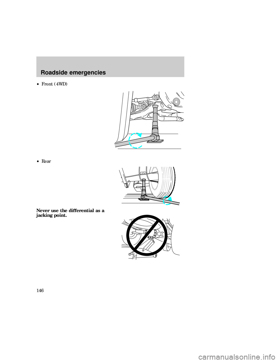 FORD F150 1997 10.G Owners Manual ²Front (4WD)
²Rear
Never use the differential as a
jacking point.
Roadside emergencies
146 