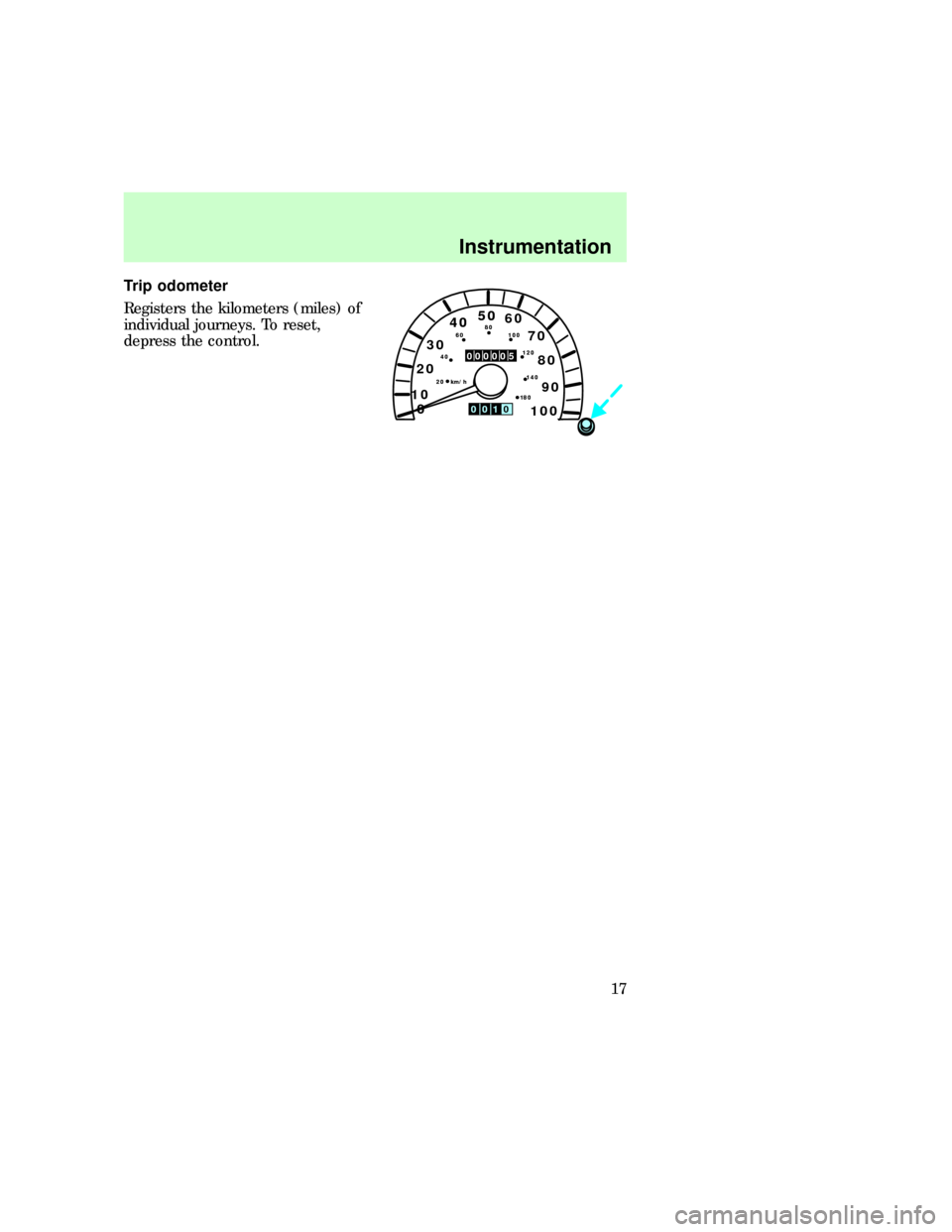 FORD F150 1997 10.G User Guide Trip odometer
Registers the kilometers (miles) of
individual journeys. To reset,
depress the control.
MPH 
50
4080
120
140
18 0
4060100
20   km/h
0010
000005
MPH 1050
3070
4080
120
140
18 0
40
20
0
10