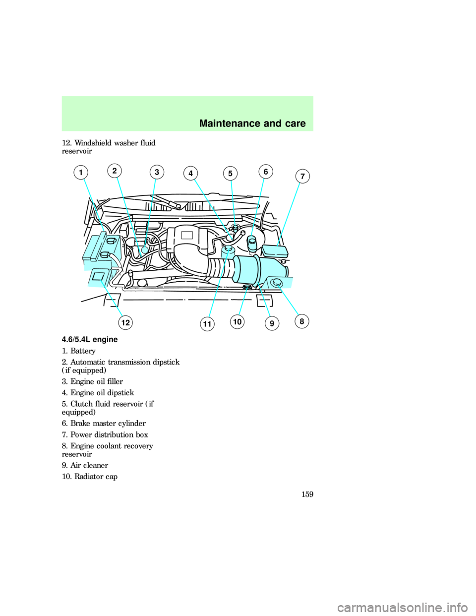 FORD F150 1997 10.G Owners Manual 12. Windshield washer fluid
reservoir
4.6/5.4L engine
1. Battery
2. Automatic transmission dipstick
(if equipped)
3. Engine oil filler
4. Engine oil dipstick
5. Clutch fluid reservoir (if
equipped)
6.