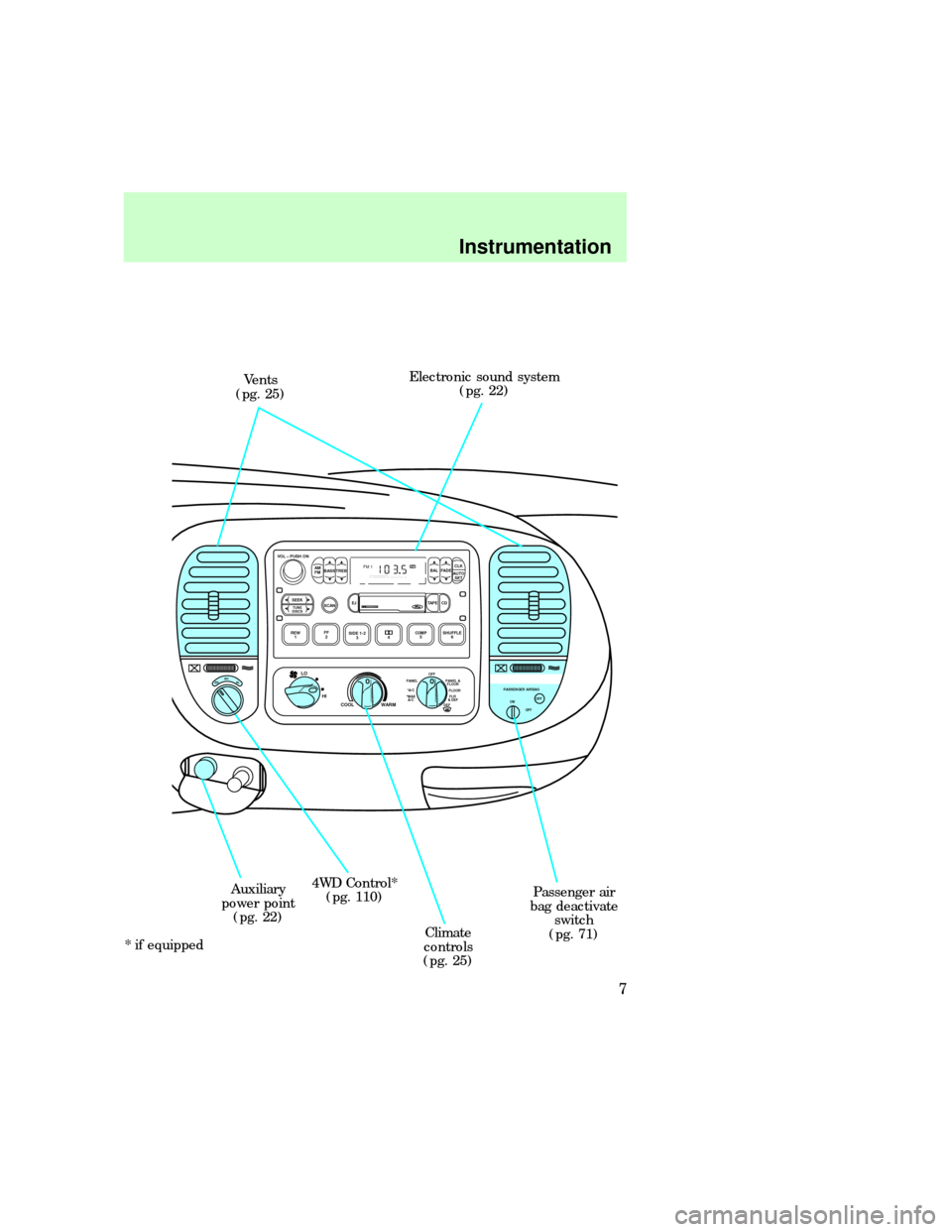 FORD F150 1997 10.G Owners Manual REW
1FF
2SIDE 1-2
3
FM 1STVOL – PUSH ON
AM
FMBASS TREBBAL FADE
AUTO
SET CLK
SEEKTUNE
DISCSSCAN
4
DOLBY SYSTEMEJTAPE CD
COMP5SHUFFLE
6
WARM COOLFLR 
& DEF *MAX
A/CFLOOR PANEL &
FLOOR
DEF OFF
PANEL
*A