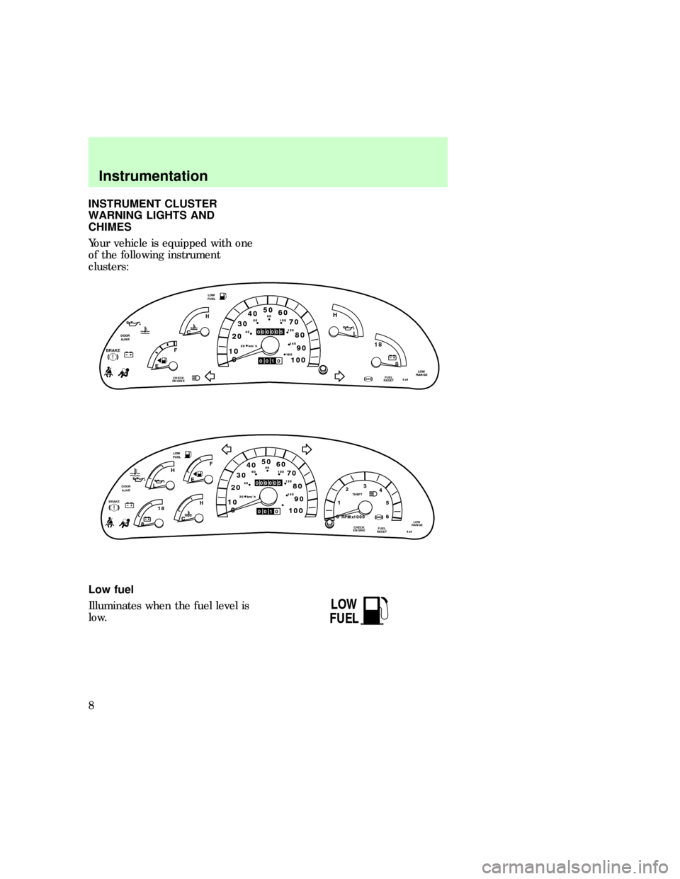 FORD F150 1997 10.G Owners Manual INSTRUMENT CLUSTER
WARNING LIGHTS AND
CHIMES
Your vehicle is equipped with one
of the following instrument
clusters:
Low fuel
Illuminates when the fuel level is
low.
MPH 1050
3070
4080
120
140
18 0
40