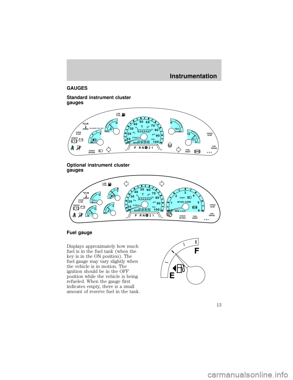 FORD F150 1998 10.G Owners Manual GAUGES
Standard instrument cluster
gauges
Optional instrument cluster
gauges
Fuel gauge
Displays approximately how much
fuel is in the fuel tank (when the
key is in the ON position). The
fuel gauge ma