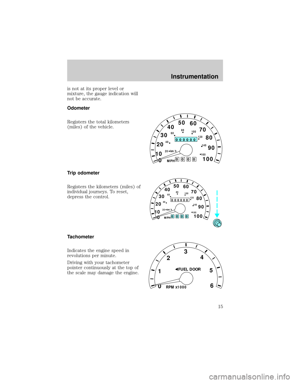 FORD F150 1998 10.G Owners Manual is not at its proper level or
mixture, the gauge indication will
not be accurate.
Odometer
Registers the total kilometers
(miles) of the vehicle.
Trip odometer
Registers the kilometers (miles) of
indi