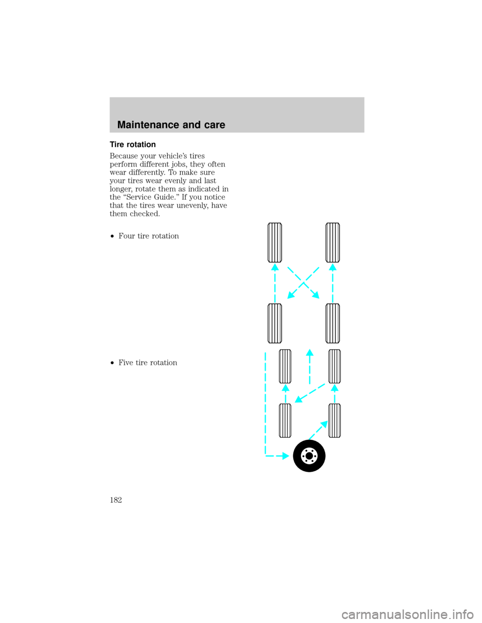 FORD F150 1998 10.G Owners Manual Tire rotation
Because your vehicles tires
perform different jobs, they often
wear differently. To make sure
your tires wear evenly and last
longer, rotate them as indicated in
the ªService Guide.º 