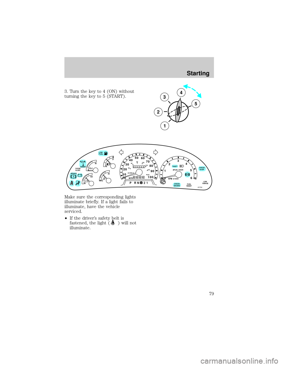 FORD F150 1998 10.G Manual PDF 3. Turn the key to 4 (ON) without
turning the key to 5 (START).
Make sure the corresponding lights
illuminate briefly. If a light fails to
illuminate, have the vehicle
serviced.
²If the drivers safe