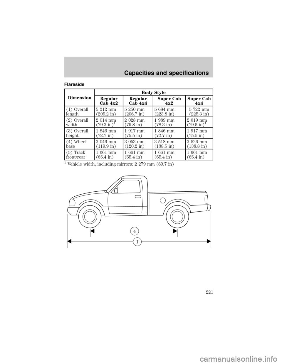 FORD F150 1999 10.G Owners Manual Flareside
DimensionBody Style
Regular
Cab 4x2Regular
Cab 4x4Super Cab
4x2Super Cab
4x4
(1) Overall
length5 212 mm
(205.2 in)5 250 mm
(206.7 in)5 684 mm
(223.8 in)5 722 mm
(225.3 in)
(2) Overall
width2 FORD F150 1999 10.G Owners Manual Flareside
DimensionBody Style
Regular
Cab 4x2Regular
Cab 4x4Super Cab
4x2Super Cab
4x4
(1) Overall
length5 212 mm
(205.2 in)5 250 mm
(206.7 in)5 684 mm
(223.8 in)5 722 mm
(225.3 in)
(2) Overall
width2