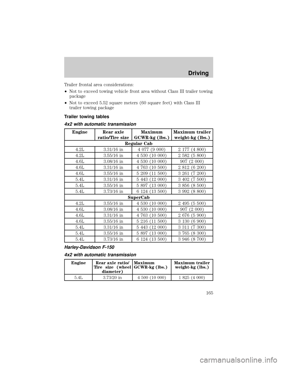 FORD F150 2000 10.G Owners Manual Trailer frontal area considerations:
²Not to exceed towing vehicle front area without Class III trailer towing
package
²Not to exceed 5.52 square meters (60 square feet) with Class III
trailer towin