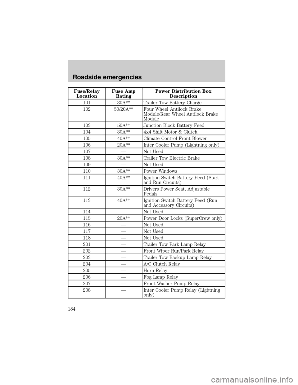 Ford F150 Owners Manual Free - Greatest Ford