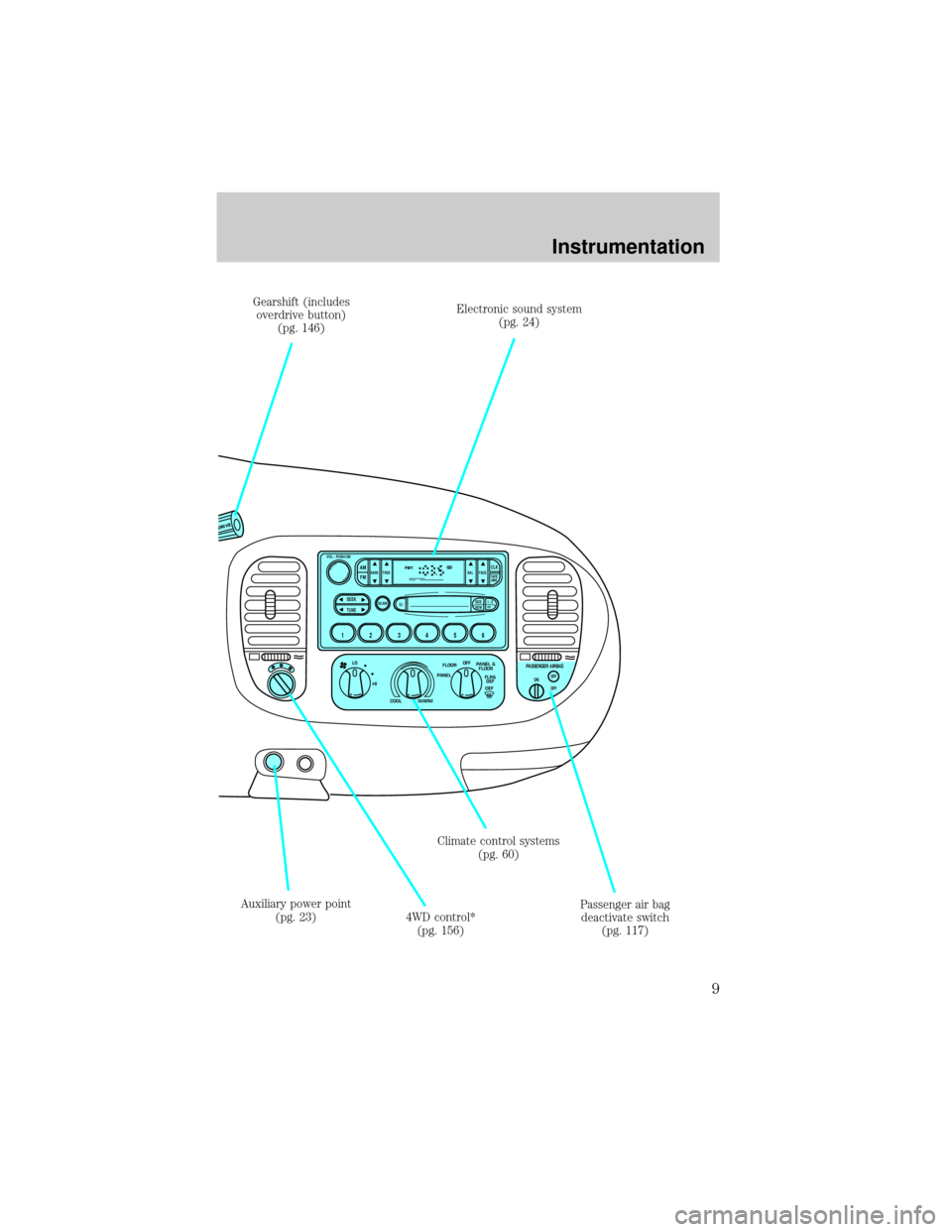 FORD F150 2000 10.G Owners Manual PASSENGER AIRBAGOFF
OFF ONFLOOR
PANELLO
HI
COOL WARMDEF FLR&
DEF PANEL &
FLOOR OFF
SCAN
BASS TREB BAL FADE
SIDE
EJ
REW FF1 - 2TAPE
AMS
VOL - PUSH ON
SEEK
TUNE
AM
FMCLK
12 3456
FM1ST
Passenger air bag
