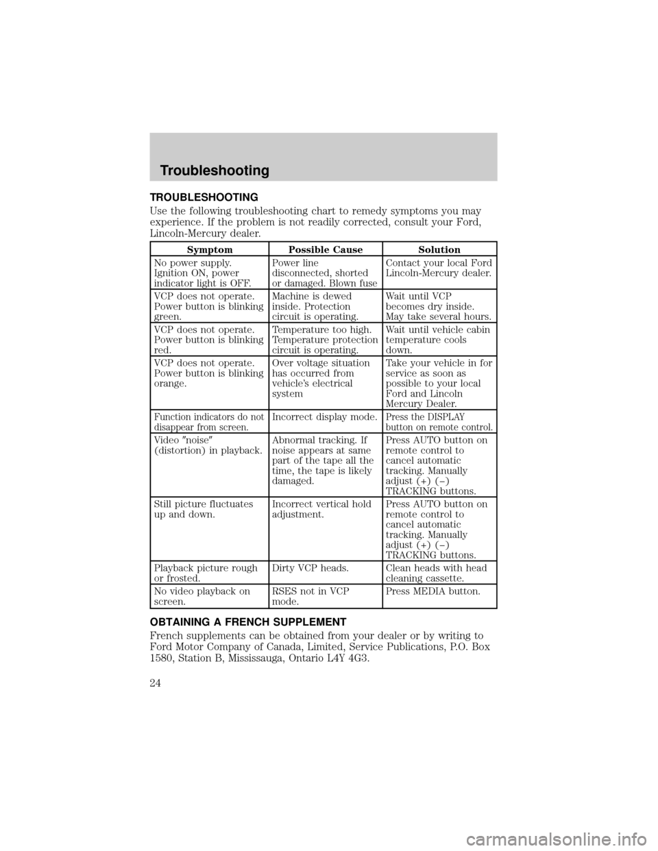 FORD F150 2001 10.G Rear Seat Entertainment System Manual TROUBLESHOOTING
Use the following troubleshooting chart to remedy symptoms you may
experience. If the problem is not readily corrected, consult your Ford,
Lincoln-Mercury dealer.
Symptom Possible Caus FORD F150 2001 10.G Rear Seat Entertainment System Manual TROUBLESHOOTING
Use the following troubleshooting chart to remedy symptoms you may
experience. If the problem is not readily corrected, consult your Ford,
Lincoln-Mercury dealer.
Symptom Possible Caus