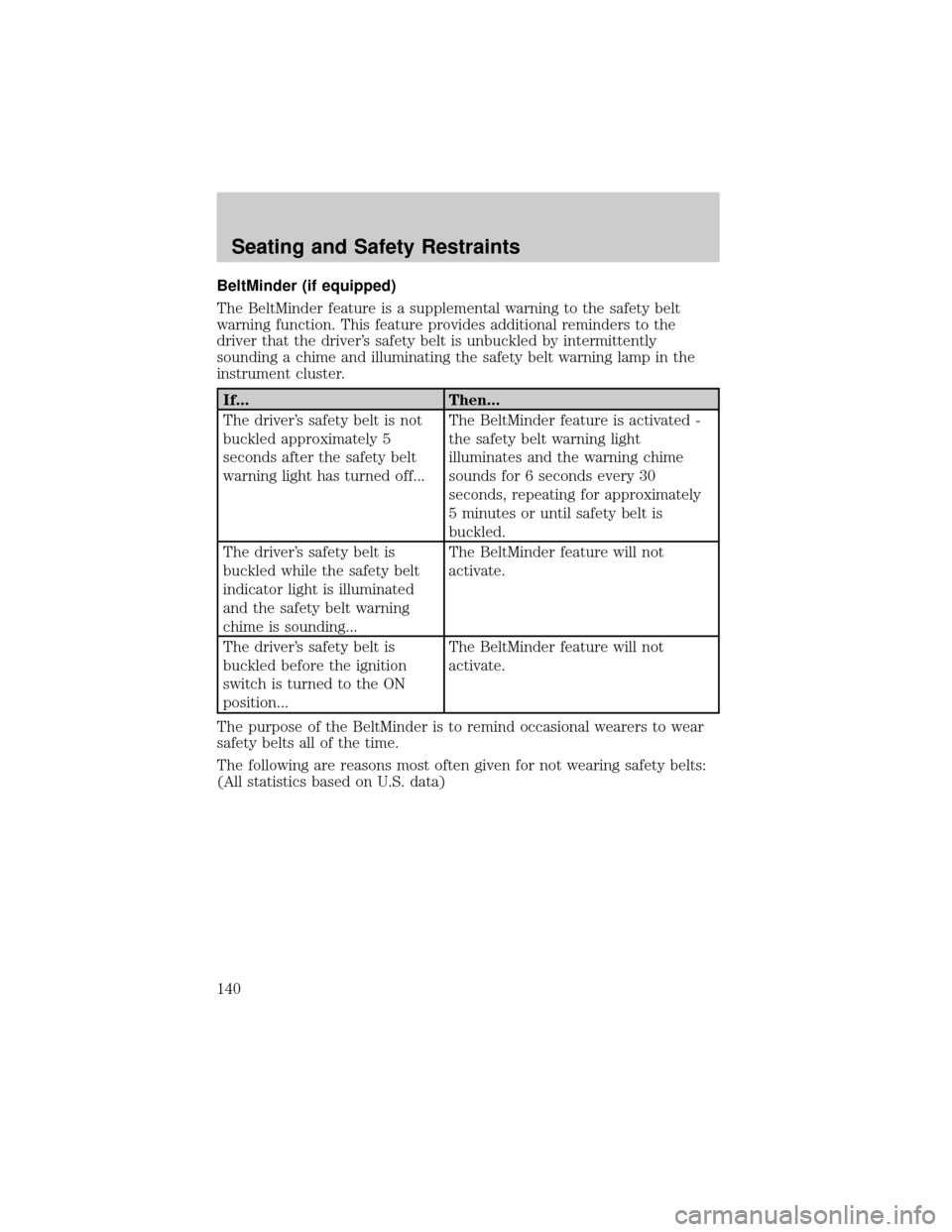 FORD F150 2002 10.G Owners Manual BeltMinder (if equipped)
The BeltMinder feature is a supplemental warning to the safety belt
warning function. This feature provides additional reminders to the
driver that the drivers safety belt is