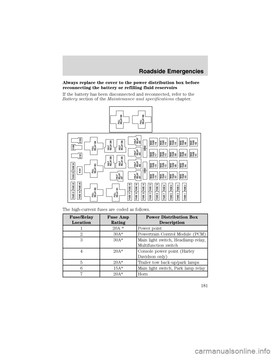 FORD F150 2003 10.G Owners Manual Always replace the cover to the power distribution box before
reconnecting the battery or refilling fluid reservoirs
If the battery has been disconnected and reconnected, refer to the
Batterysection o