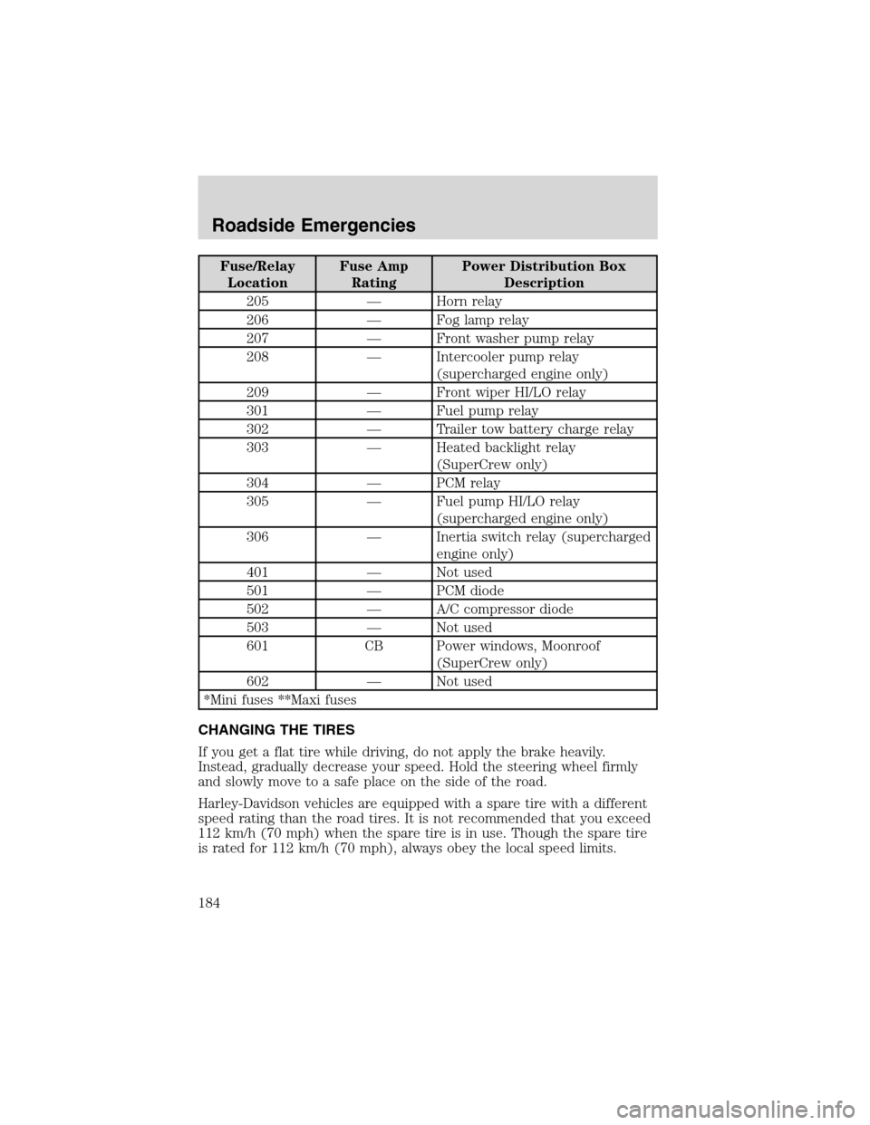 FORD F150 2003 10.G Owners Manual Fuse/Relay
LocationFuse Amp
RatingPower Distribution Box
Description
205—Horn relay
206—Fog lamp relay
207—Front washer pump relay
208—Intercooler pump relay
(supercharged engine only)
209—F