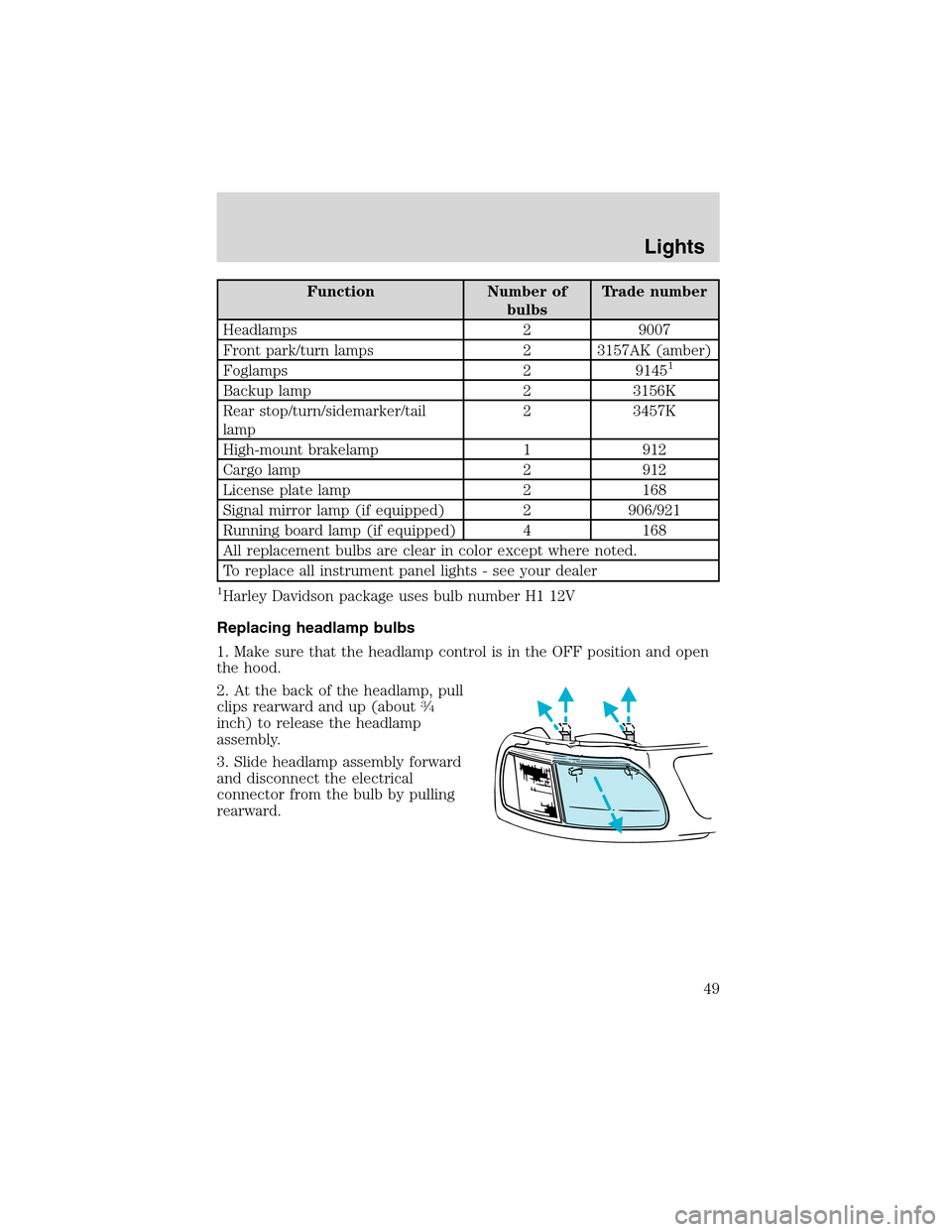 FORD F150 2003 10.G Service Manual Function Number of
bulbsTrade number
Headlamps 2 9007
Front park/turn lamps 2 3157AK (amber)
Foglamps 2 9145
1
Backup lamp 2 3156K
Rear stop/turn/sidemarker/tail
lamp2 3457K
High-mount brakelamp 1 912 FORD F150 2003 10.G Service Manual Function Number of
bulbsTrade number
Headlamps 2 9007
Front park/turn lamps 2 3157AK (amber)
Foglamps 2 9145
1
Backup lamp 2 3156K
Rear stop/turn/sidemarker/tail
lamp2 3457K
High-mount brakelamp 1 912