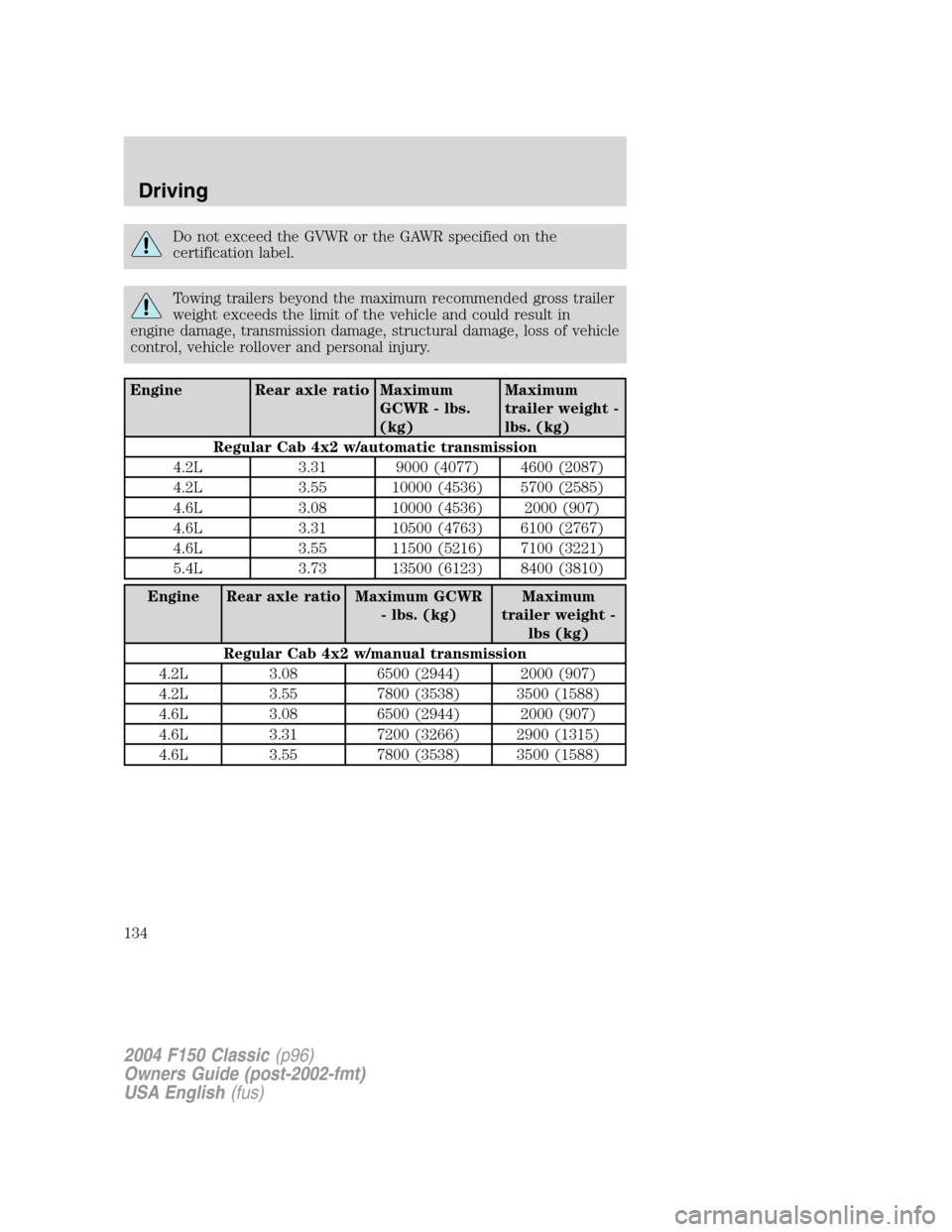 FORD F150 2004 11.G Herritage Owners Manual Do not exceed the GVWR or the GAWR specified on the
certification label.
Towing trailers beyond the maximum recommended gross trailer
weight exceeds the limit of the vehicle and could result in
engine FORD F150 2004 11.G Herritage Owners Manual Do not exceed the GVWR or the GAWR specified on the
certification label.
Towing trailers beyond the maximum recommended gross trailer
weight exceeds the limit of the vehicle and could result in
engine