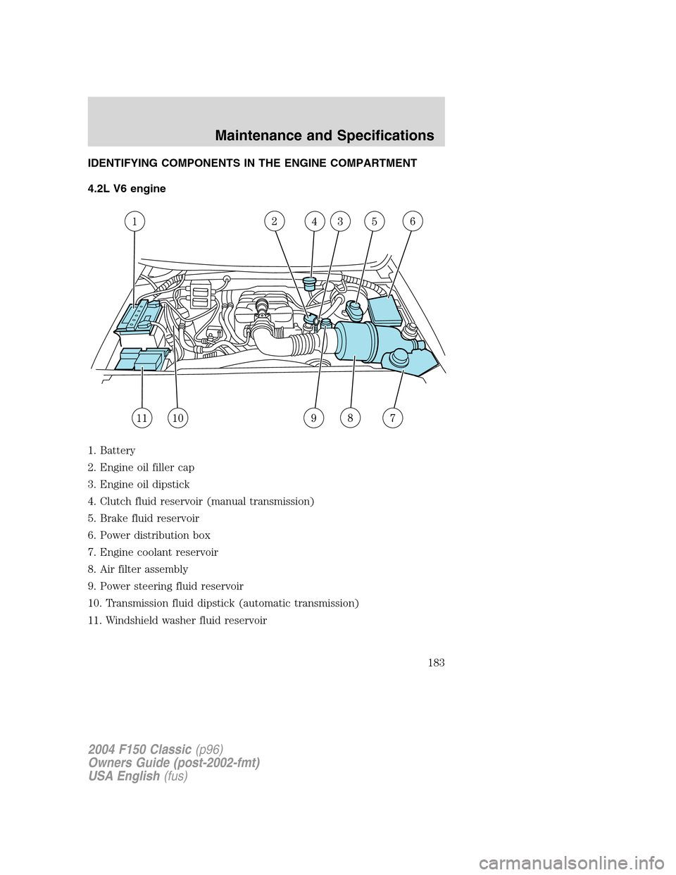 FORD F150 2004 11.G Herritage Owners Manual IDENTIFYING COMPONENTS IN THE ENGINE COMPARTMENT
4.2L V6 engine
1. Battery
2. Engine oil filler cap
3. Engine oil dipstick
4. Clutch fluid reservoir (manual transmission)
5. Brake fluid reservoir
6. P