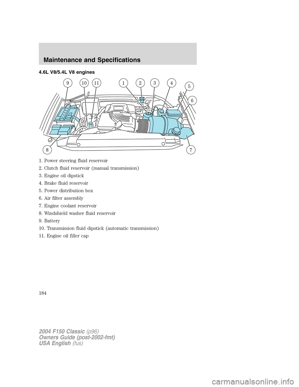 FORD F150 2004 11.G Herritage Owners Manual 4.6L V8/5.4L V8 engines
1. Power steering fluid reservoir
2. Clutch fluid reservoir (manual transmission)
3. Engine oil dipstick
4. Brake fluid reservoir
5. Power distribution box
6. Air filter assemb