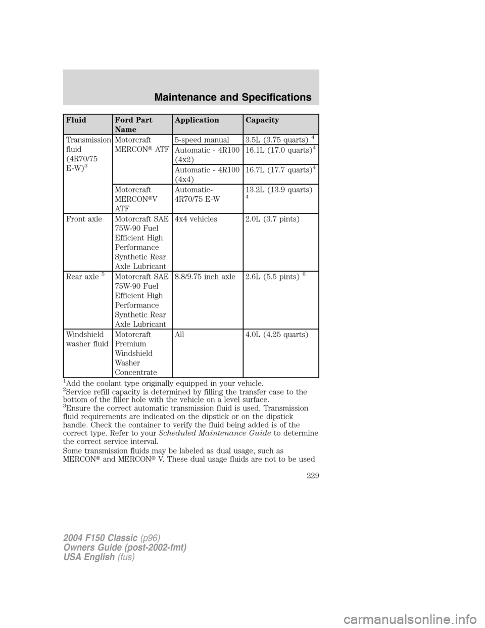 FORD F150 2004 11.G Herritage Owners Manual Fluid Ford Part
NameApplication Capacity
Transmission
fluid
(4R70/75
E-W)
3
Motorcraft
MERCONAT F5-speed manual 3.5L (3.75 quarts)4
Automatic - 4R100
(4x2)16.1L (17.0 quarts)4
Automatic - 4R100
(4x4)