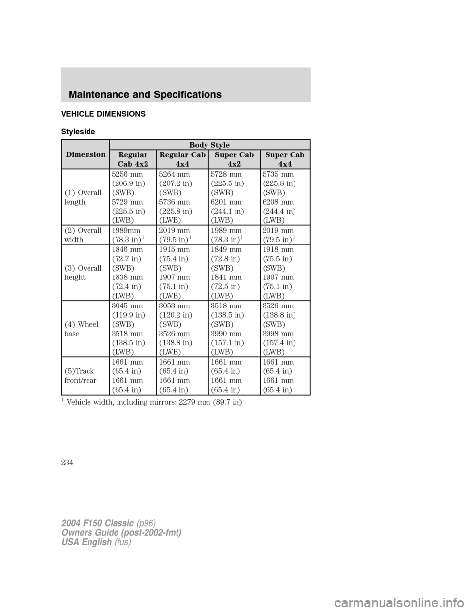 FORD F150 2004 11.G Herritage Owners Manual VEHICLE DIMENSIONS
Styleside
DimensionBody Style
Regular
Cab 4x2Regular Cab
4x4Super Cab
4x2Super Cab
4x4
(1) Overall
length5256 mm
(206.9 in)
(SWB)
5729 mm
(225.5 in)
(LWB)5264 mm
(207.2 in)
(SWB)
57